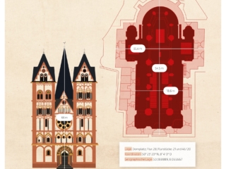 Der Limburger Dom und seine Umgebung